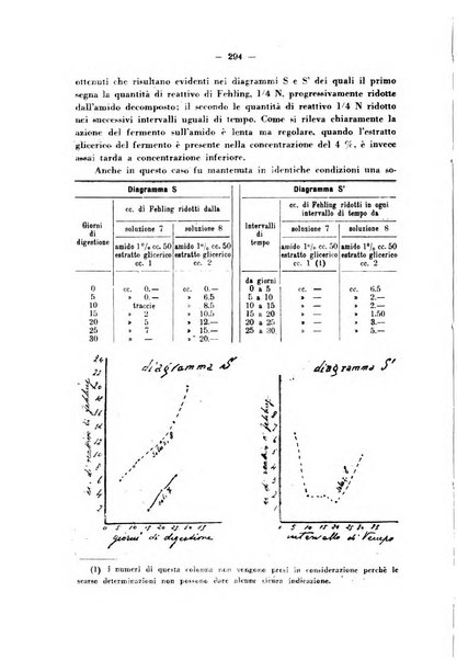 Biochimica e terapia sperimentale organo ufficiale della Societa italiana di Chimica biologica