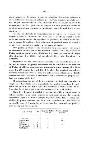 Biochimica e terapia sperimentale organo ufficiale della Societa italiana di Chimica biologica