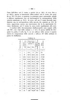 giornale/RML0027187/1926/unico/00000385