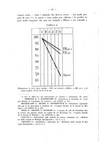 giornale/RML0027187/1927/unico/00000040