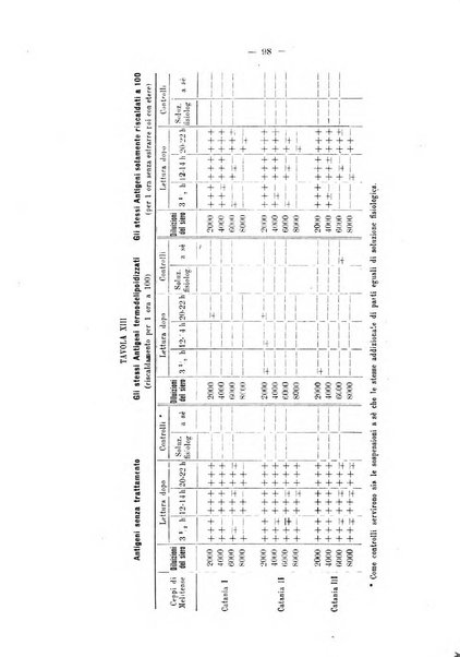 Biochimica e terapia sperimentale organo ufficiale della Societa italiana di Chimica biologica