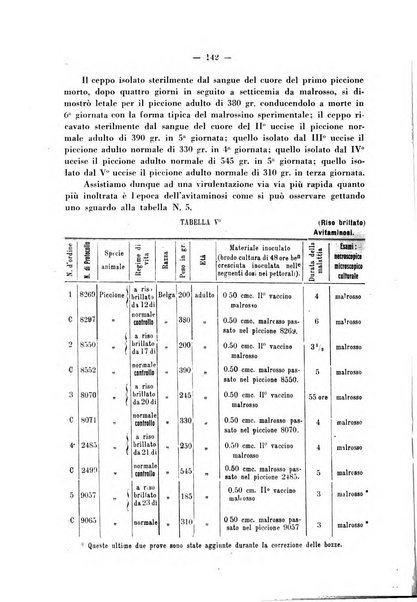 Biochimica e terapia sperimentale organo ufficiale della Societa italiana di Chimica biologica