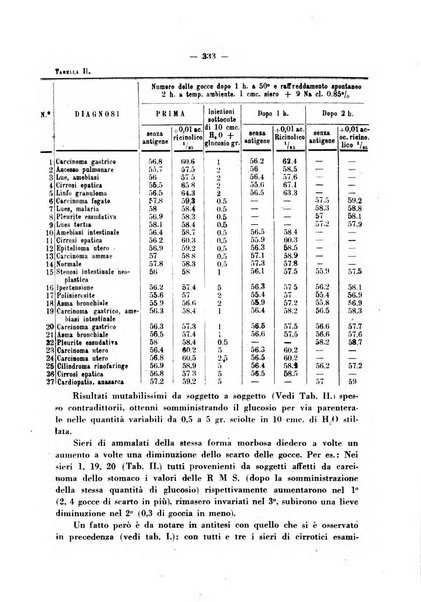 Biochimica e terapia sperimentale organo ufficiale della Societa italiana di Chimica biologica