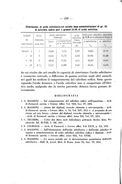 Biochimica e terapia sperimentale organo ufficiale della Societa italiana di Chimica biologica