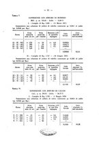 giornale/RML0027187/1930/unico/00000027