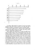giornale/RML0027187/1930/unico/00000030
