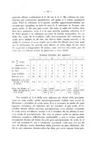 giornale/RML0027187/1930/unico/00000053