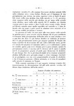 giornale/RML0027187/1930/unico/00000054