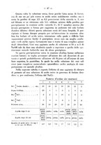 giornale/RML0027187/1930/unico/00000055