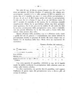 giornale/RML0027187/1930/unico/00000056