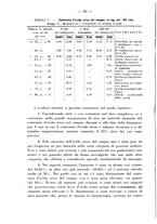 giornale/RML0027187/1930/unico/00000068