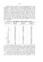 giornale/RML0027187/1930/unico/00000071