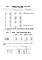 giornale/RML0027187/1930/unico/00000075