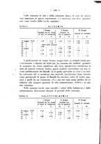 giornale/RML0027187/1930/unico/00000108