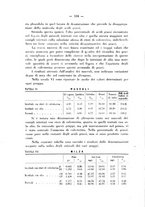 giornale/RML0027187/1930/unico/00000112