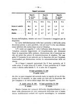 giornale/RML0027187/1930/unico/00000162