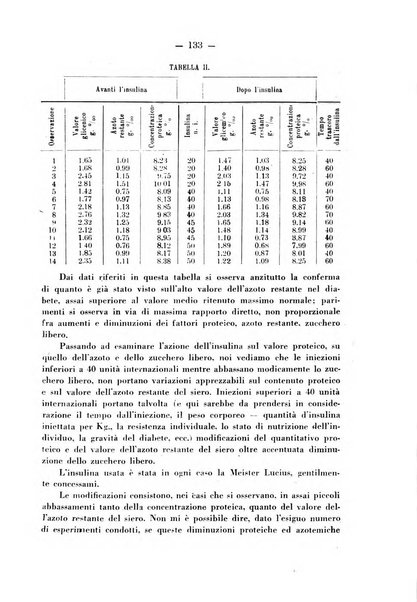 Biochimica e terapia sperimentale organo ufficiale della Societa italiana di Chimica biologica