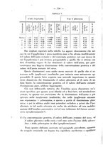 giornale/RML0027187/1930/unico/00000204