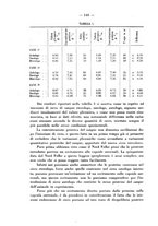 giornale/RML0027187/1930/unico/00000214