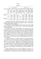 giornale/RML0027187/1930/unico/00000217