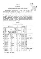 giornale/RML0027187/1930/unico/00000285