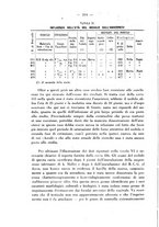 giornale/RML0027187/1930/unico/00000298