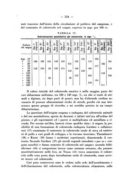 Biochimica e terapia sperimentale organo ufficiale della Societa italiana di Chimica biologica