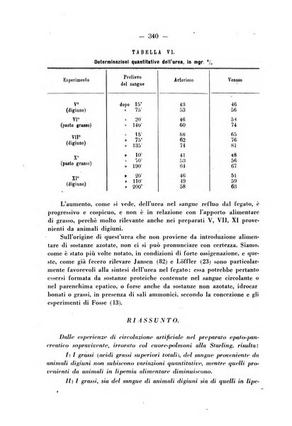 Biochimica e terapia sperimentale organo ufficiale della Societa italiana di Chimica biologica