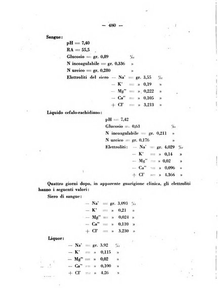 Biochimica e terapia sperimentale organo ufficiale della Societa italiana di Chimica biologica