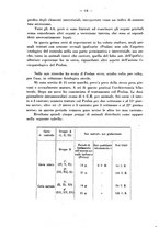 giornale/RML0027187/1932/unico/00000074