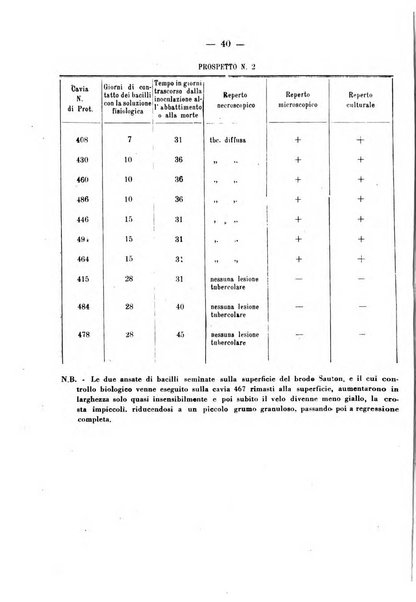 Biochimica e terapia sperimentale organo ufficiale della Societa italiana di Chimica biologica