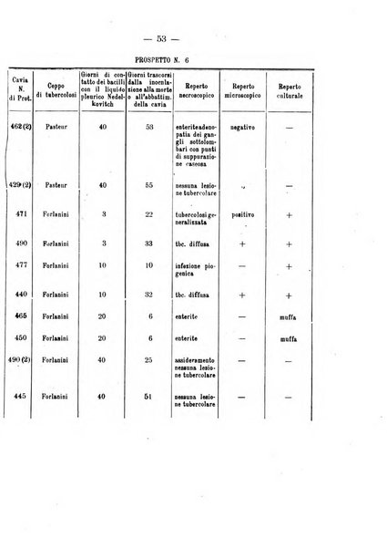 Biochimica e terapia sperimentale organo ufficiale della Societa italiana di Chimica biologica