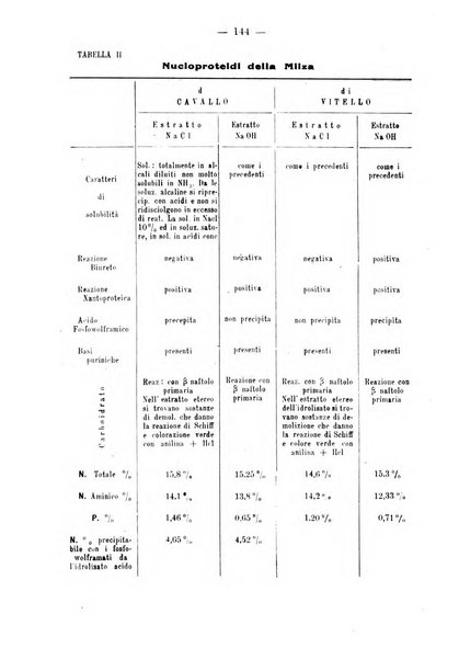 Biochimica e terapia sperimentale organo ufficiale della Societa italiana di Chimica biologica