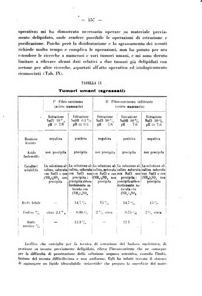 Biochimica e terapia sperimentale organo ufficiale della Societa italiana di Chimica biologica