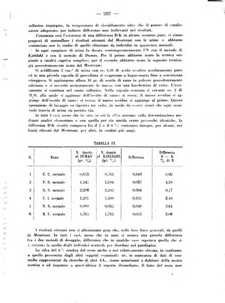 Biochimica e terapia sperimentale organo ufficiale della Societa italiana di Chimica biologica