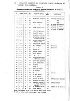 giornale/RML0027187/1933/unico/00000282