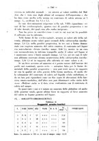 giornale/RML0027187/1933/unico/00000296