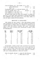 giornale/RML0027187/1933/unico/00000323
