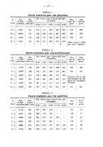 giornale/RML0027187/1933/unico/00000331