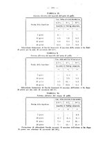 giornale/RML0027187/1933/unico/00000360