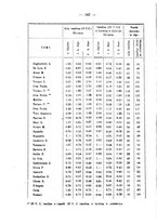 giornale/RML0027187/1933/unico/00000400