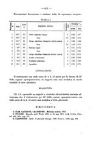 giornale/RML0027187/1933/unico/00000491