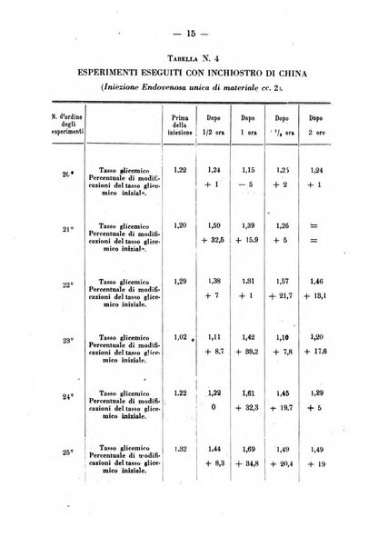 Biochimica e terapia sperimentale organo ufficiale della Societa italiana di Chimica biologica