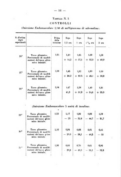 Biochimica e terapia sperimentale organo ufficiale della Societa italiana di Chimica biologica