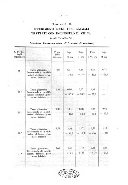 Biochimica e terapia sperimentale organo ufficiale della Societa italiana di Chimica biologica