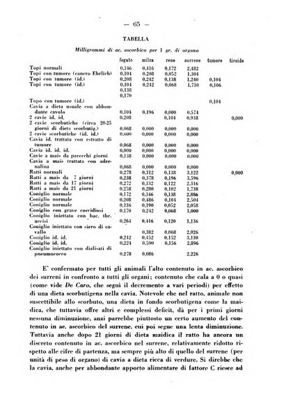 Biochimica e terapia sperimentale organo ufficiale della Societa italiana di Chimica biologica