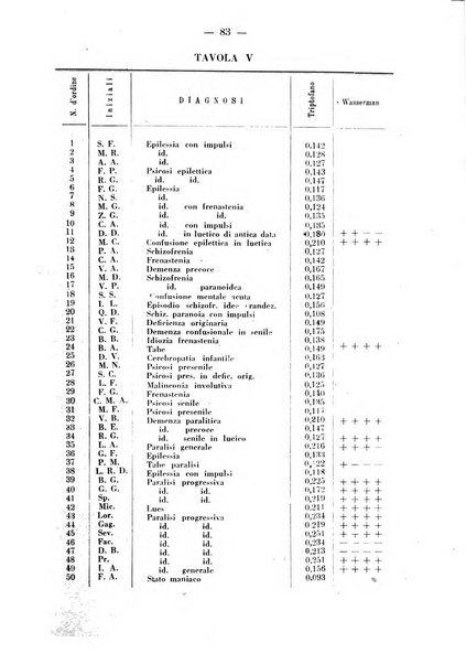 Biochimica e terapia sperimentale organo ufficiale della Societa italiana di Chimica biologica