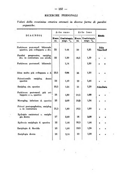 Biochimica e terapia sperimentale organo ufficiale della Societa italiana di Chimica biologica