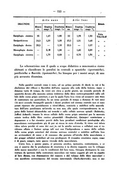 Biochimica e terapia sperimentale organo ufficiale della Societa italiana di Chimica biologica