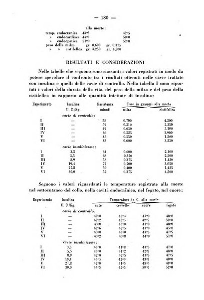 Biochimica e terapia sperimentale organo ufficiale della Societa italiana di Chimica biologica